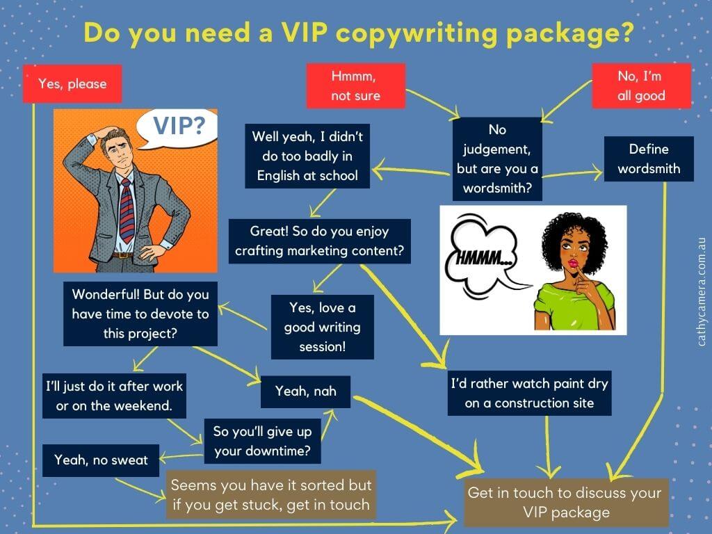Infographic do-i-need-a-vip-day-infographic