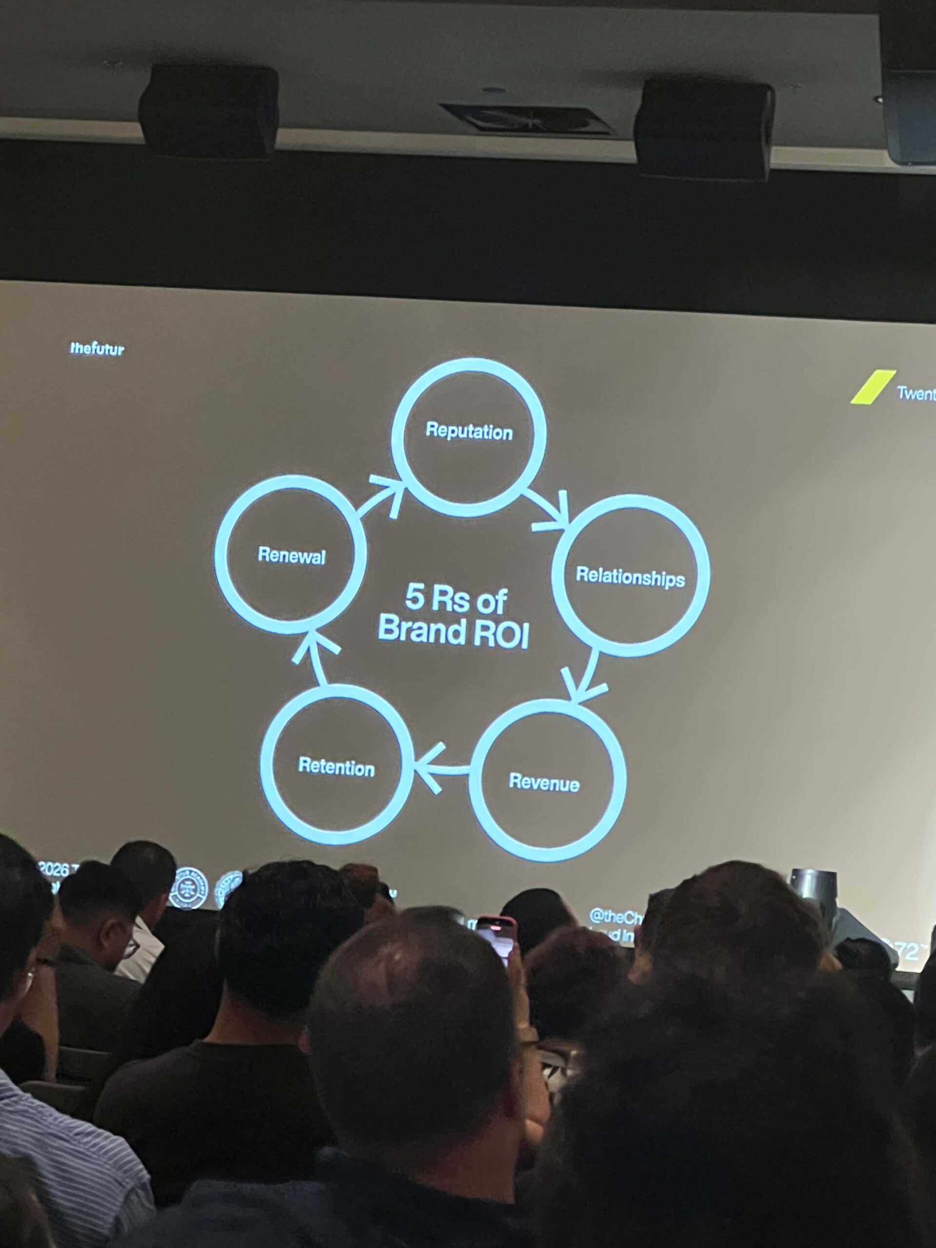 The 5 Rs of Brand ROI to keep in mind when marketing your construction business